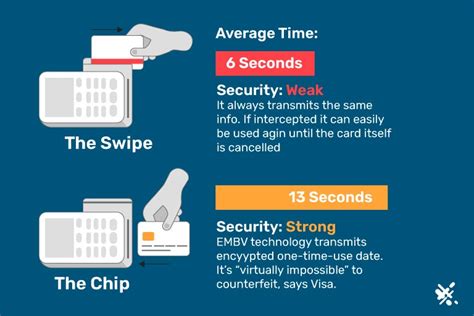 can u swipe credit card's with smart chips|credit card swiping chip.